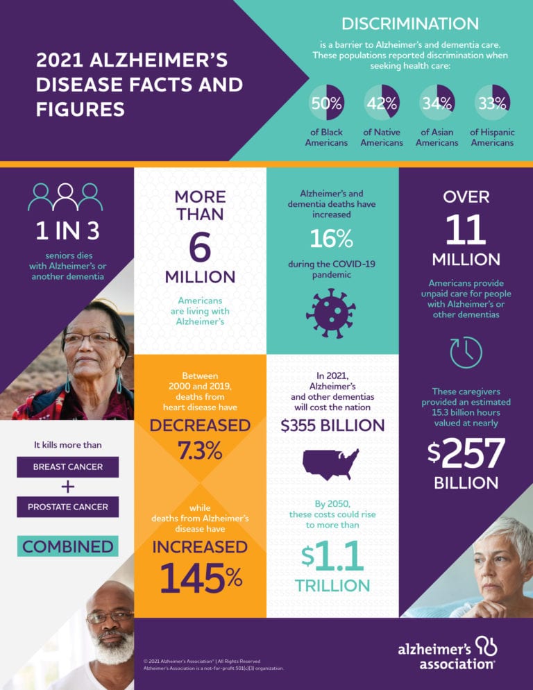 New Alzheimer’s Association Report Examines Racial and Ethnic Attitudes on Alzheimer’s and Dementia Care